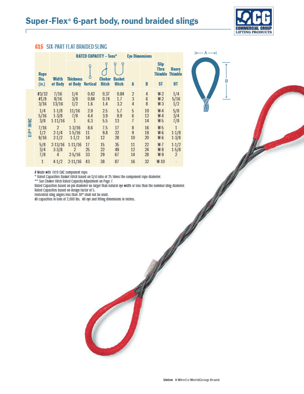 Product Catalogs CGLIFT