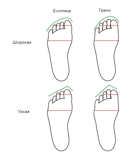 как рисовать стопы ног