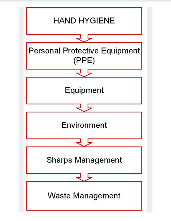 JSP 950 Part 1 Leaflets Defence Medical Services