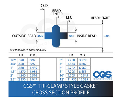 Gasket Profiles - Complete Gasket Solutions