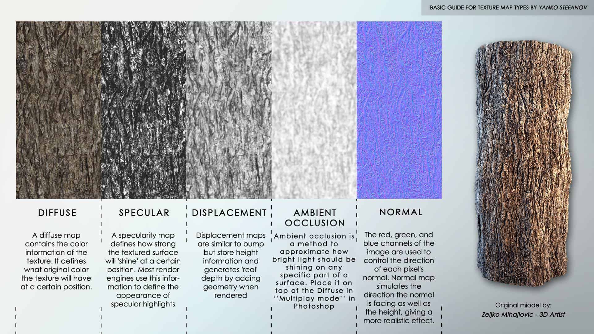 Basic guide for textures map types Yanko Stefanov