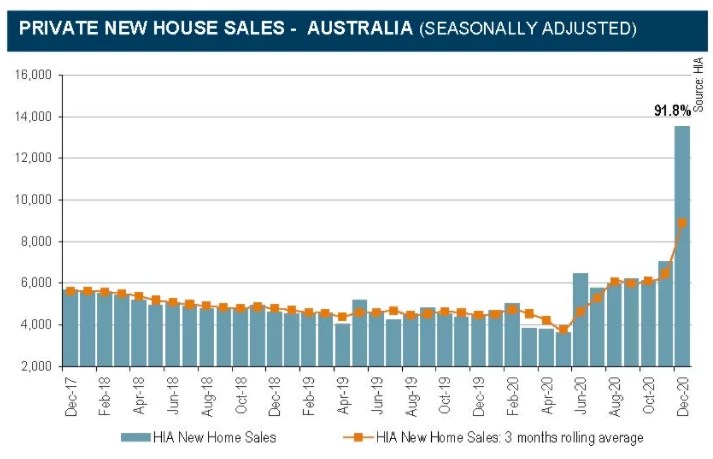2021/2022 Australian Construction Forecast Conveying & Hoisting Solutions