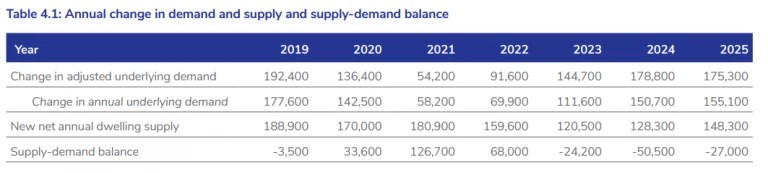 2021/2022 Australian Construction Forecast Conveying & Hoisting Solutions