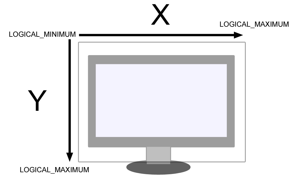 Making a Cooler Business Card ch00ftech Industries