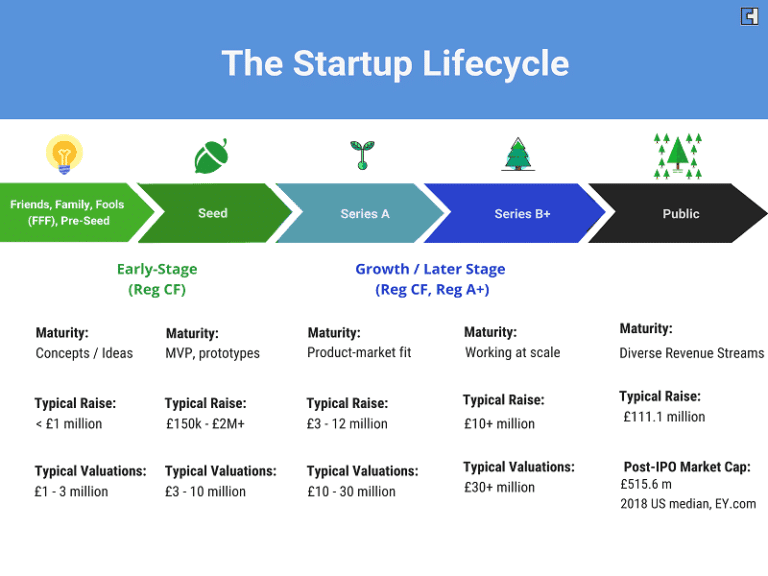 Why Series Funding is vital for Startups and How it Works?