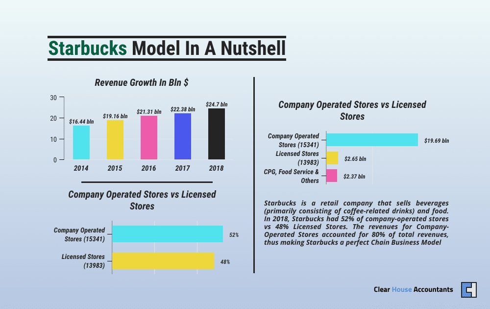 Indepth Guide to the Various Types of Business Models