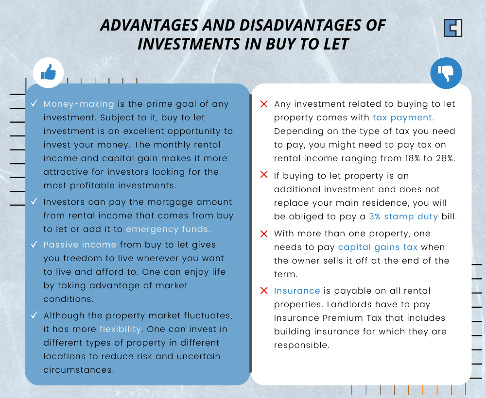An Indepth Understanding Of Buy To Let Investment