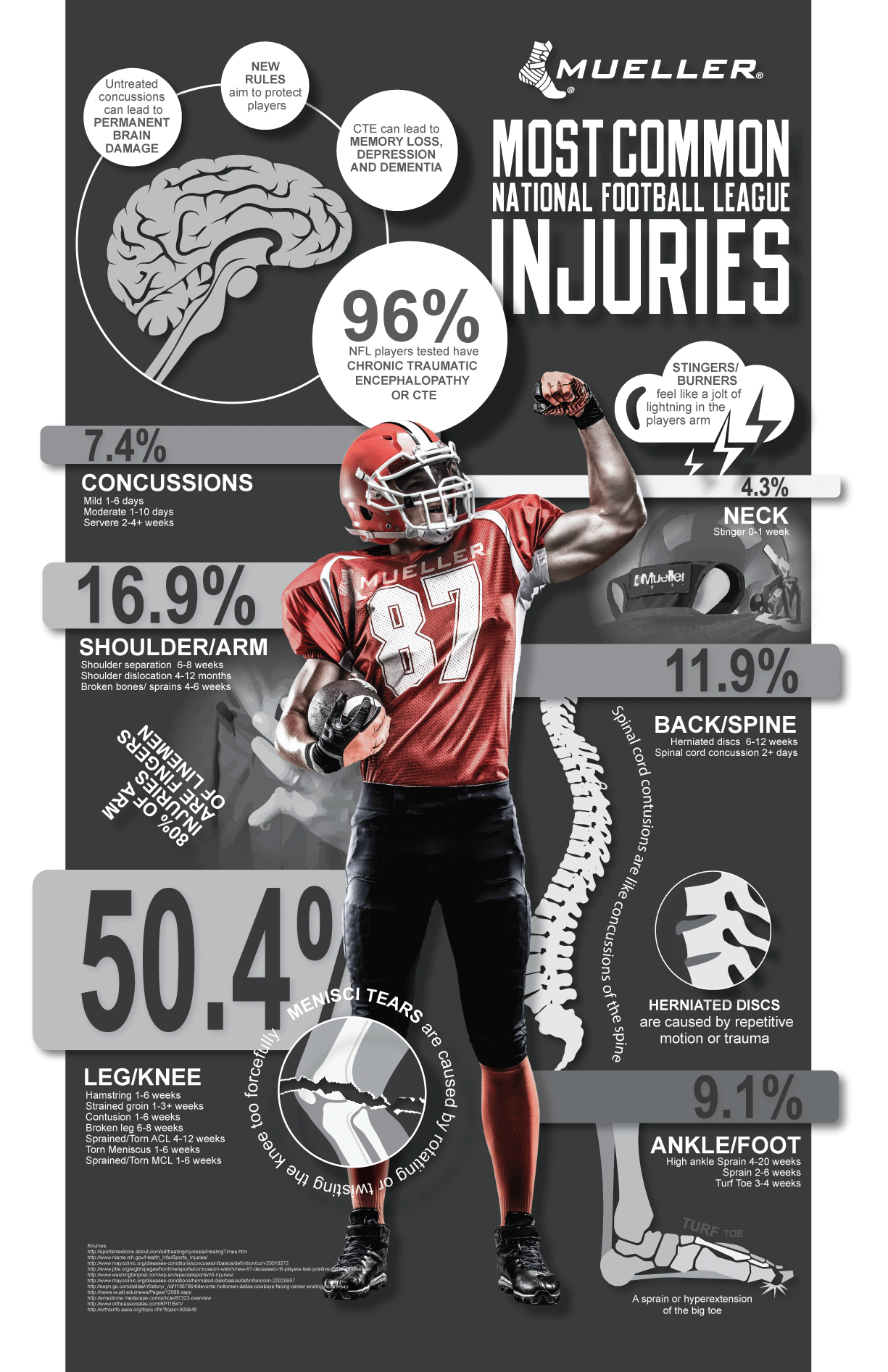 American Football Injuries