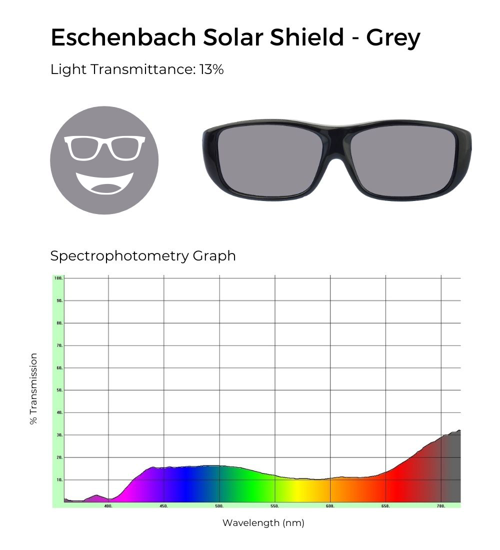 Eschenbach Gray Tint from Chadwick