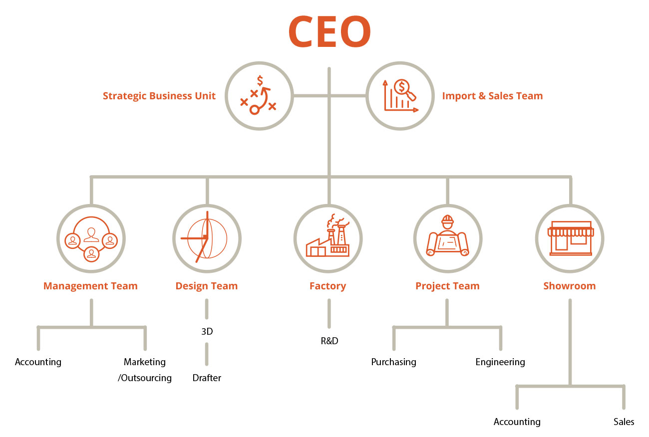 Computer Organization And Architecture Designing For Performance Tenth