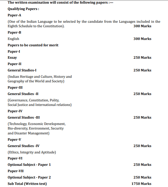 UPSC Mains Exam Preparation Strategy Tips for IAS/UPSC Mains Exam