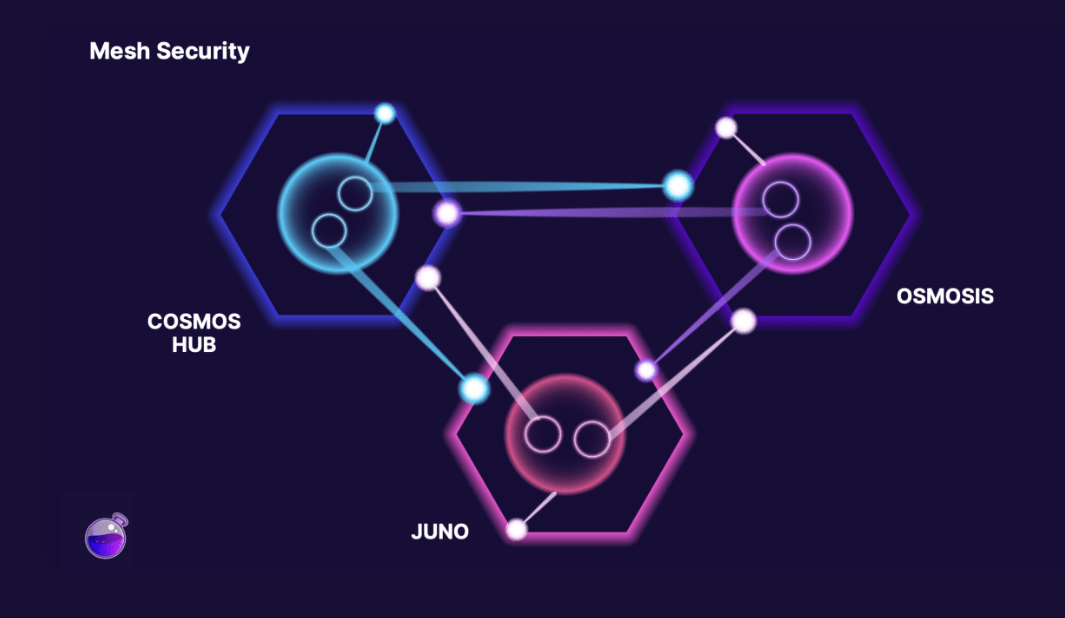 Exploring Cosmos' Security Solutions for AppChains Replicated and