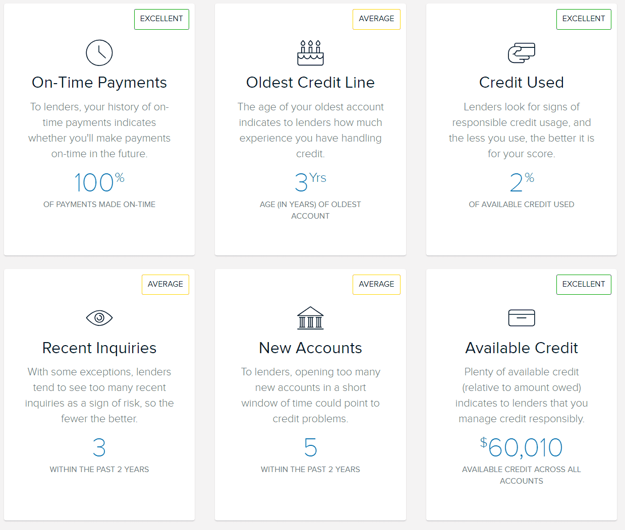 Refinance Calculator and Detailed Guide [2019 Updated] » Chain of Wealth
