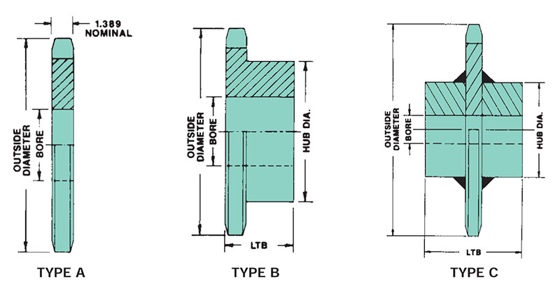 How To Measure Chain Size For Sprocket How To Measure Everything