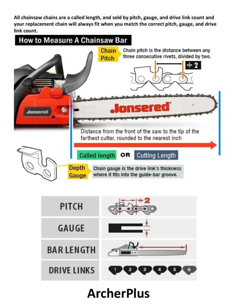 How to Measure Chainsaw Bar Learn Now