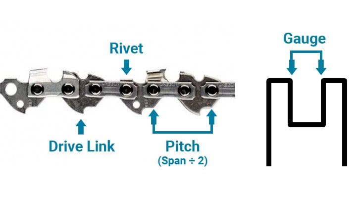 How to Measure a Chainsaw Bar (Blade) and Chain Length? (Answered