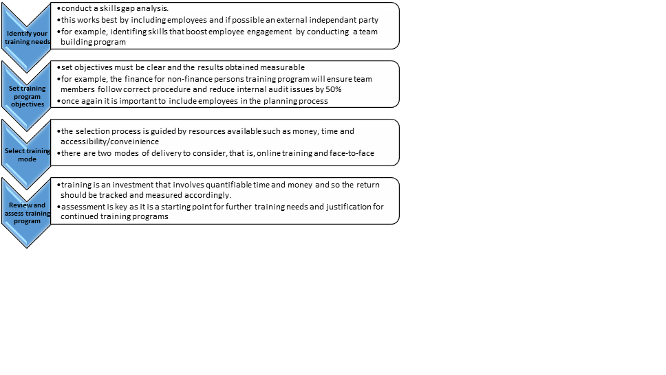 Training Programs And Small Businesses – Chaireflections