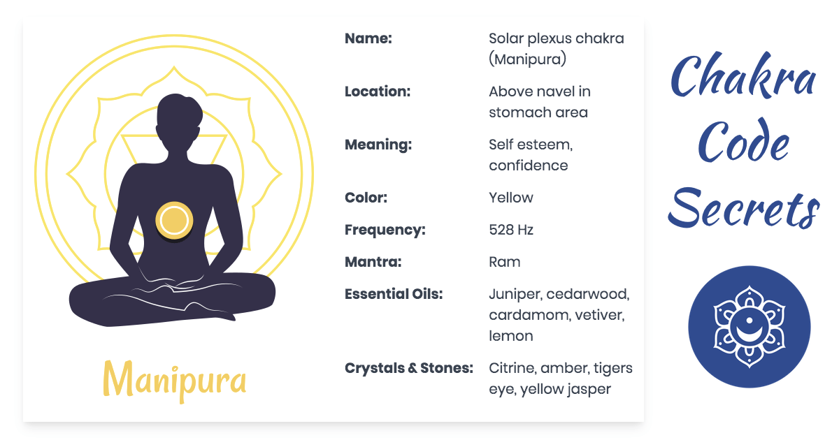 The Solar Plexus Chakra Guide What Location Healing