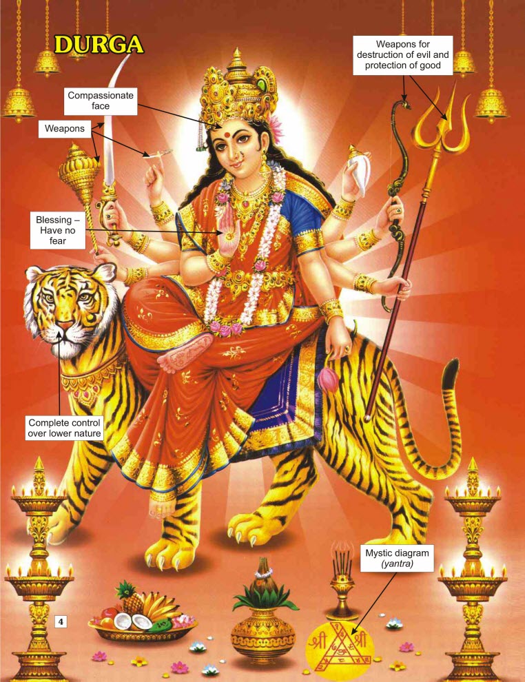durga meaning (2) Chalisa and Aarti Sangrah in Hindi