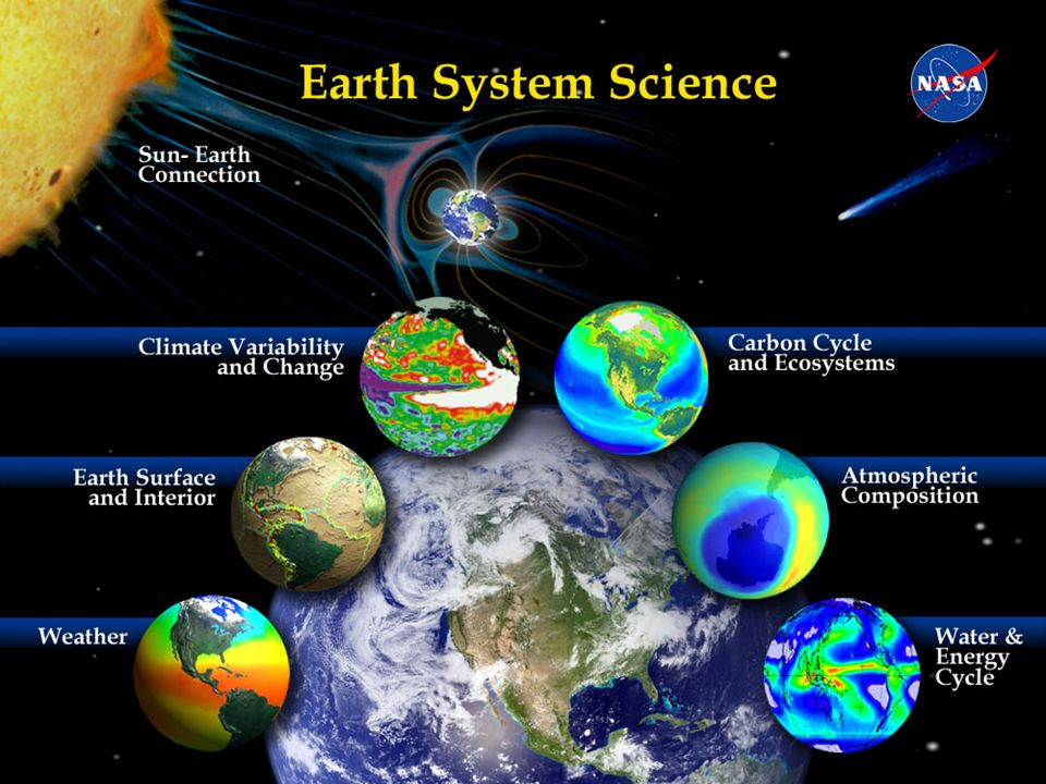 What Topics Does Earth And Space Science Include? Chalisa Aarti