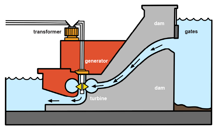 Can water wheel generate electricity? Explained by FAQ Blog