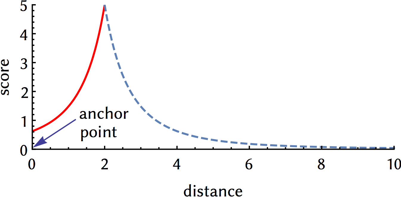 distance_buffer_2 Chalkdust