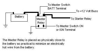 Master Control Relay Diagram Automotive Relay Guide | 12 Volt Planet