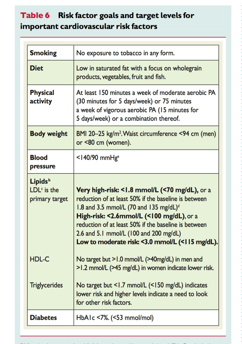 2016 European Guidelines on cardiovascular disease prevention in