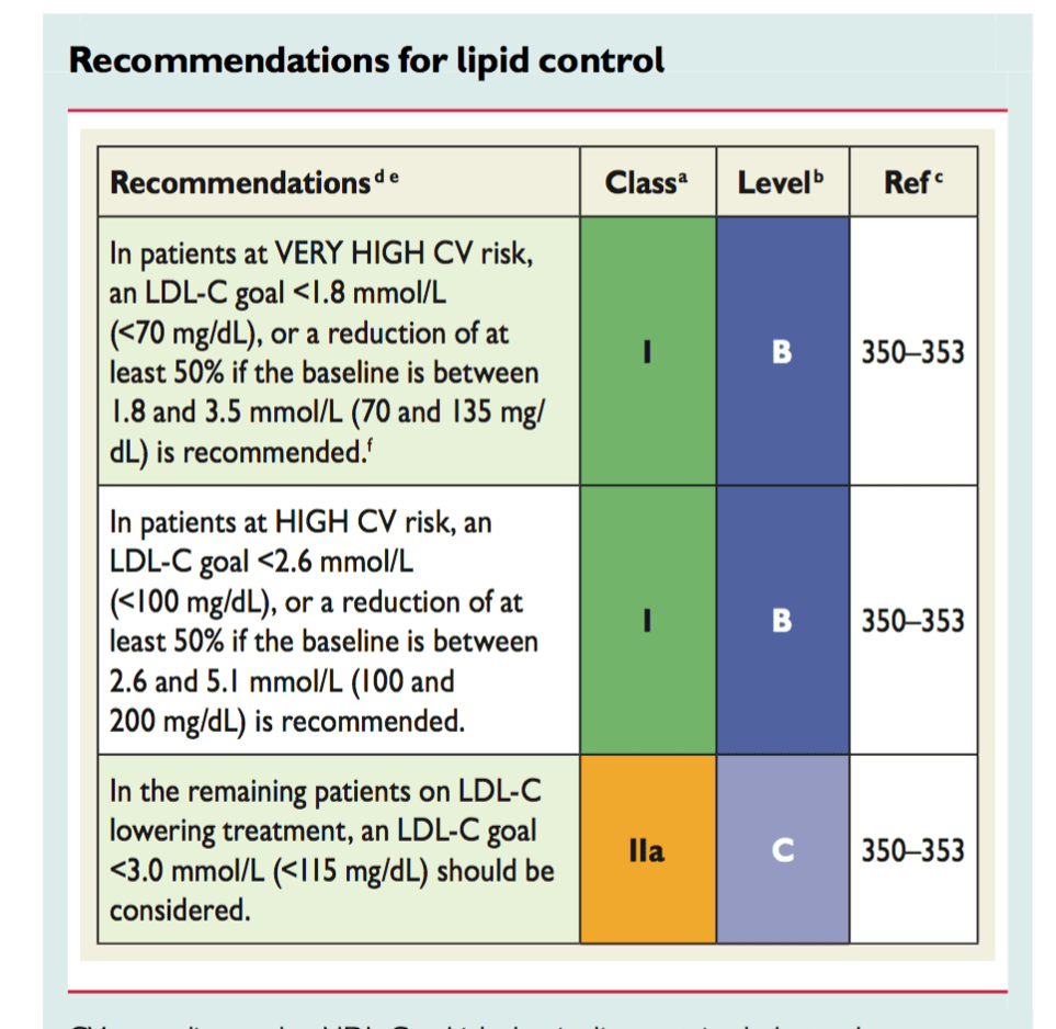 2016 European Guidelines on cardiovascular disease prevention in