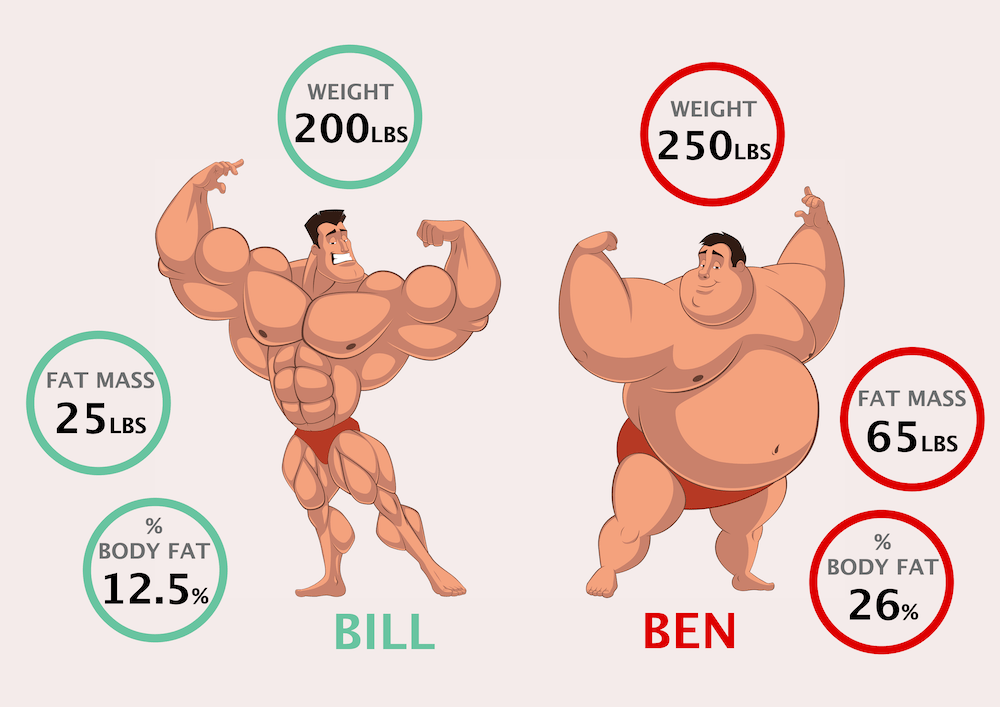 Overall Change in Body Composition How is it calculated?