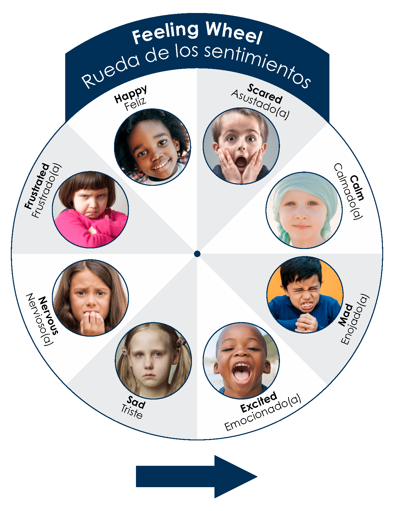 Feeling Wheel (Spanish Intro, EnglishSpanish) National Center for
