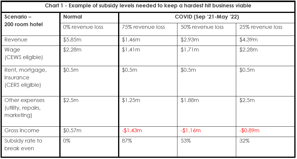 Finishing the fight against COVID19 the wage and rent subsidy support