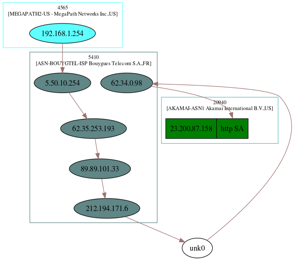 scapy error [errno 110] Connection timed out avec graph() sous Scapy