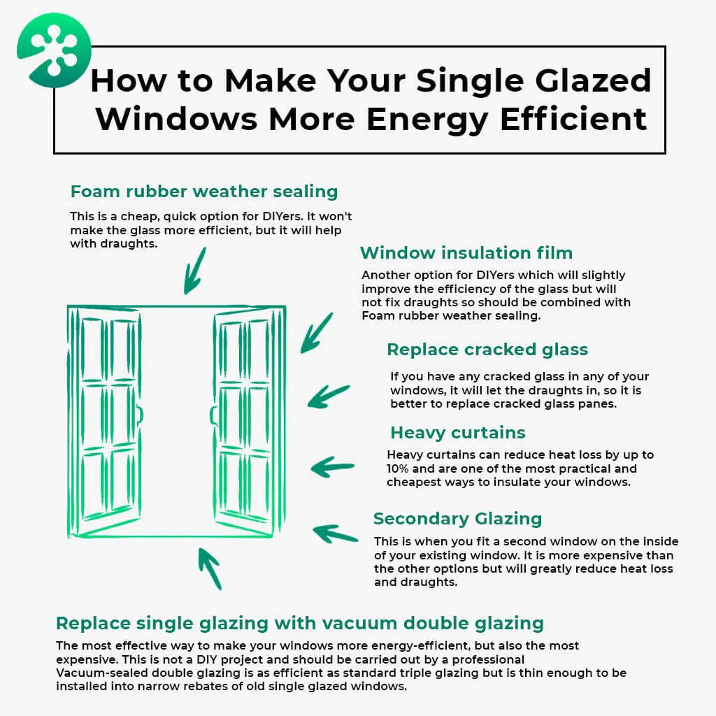 How to insulate single glazed windows Short & long term options