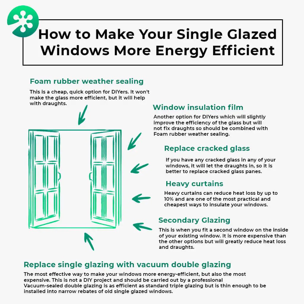 How to insulate single glazed windows Short & long term options