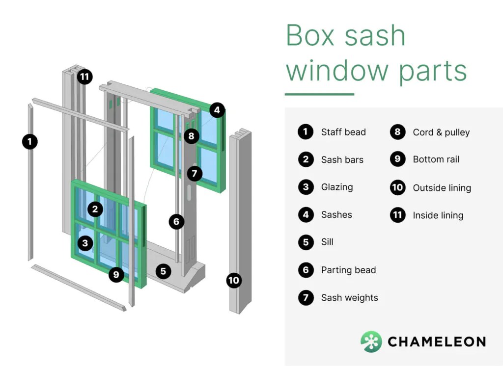 Box sash window Restoration & Retrofitting of Box sash windows