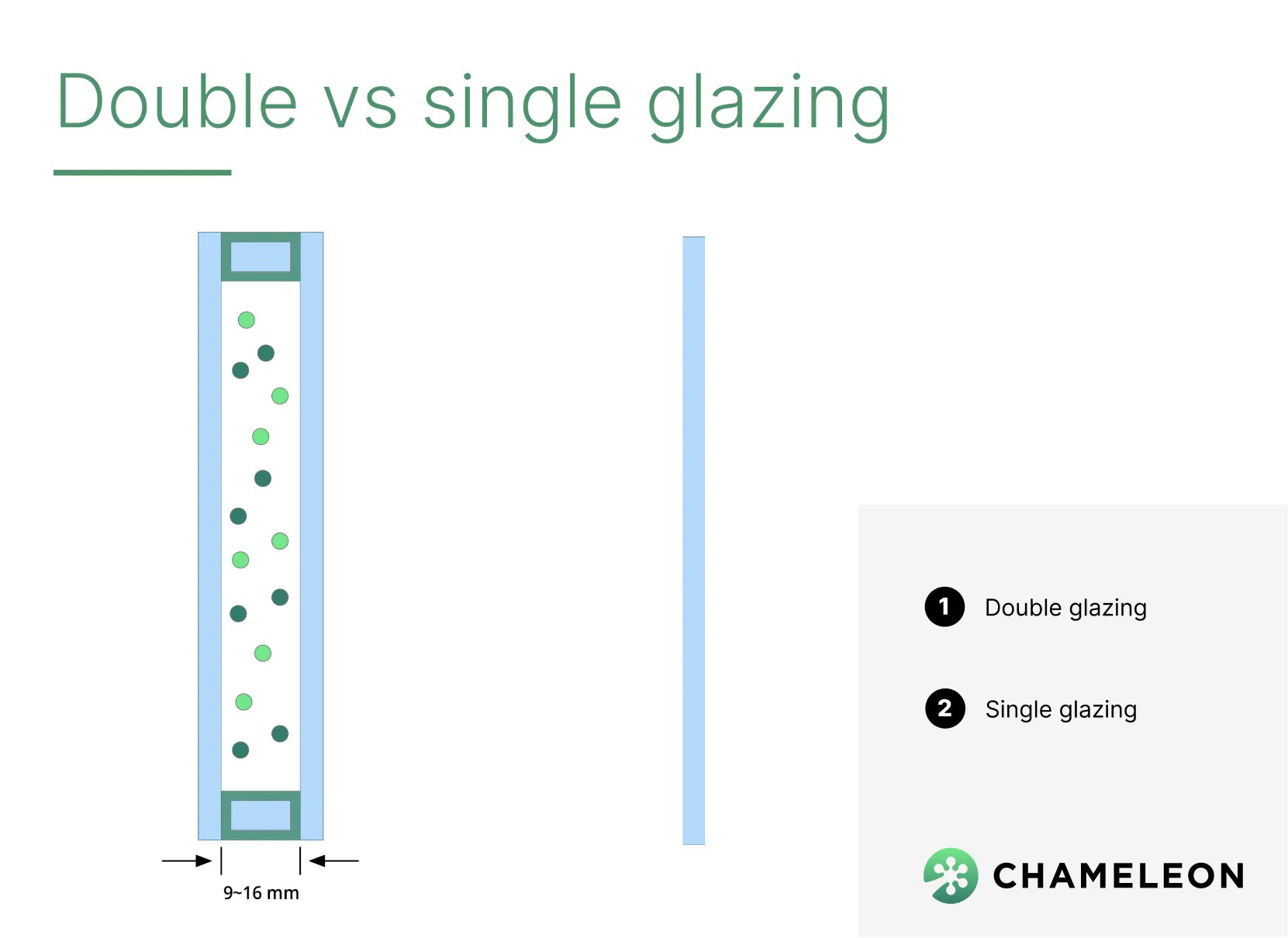 Double glazed vs single glazed windows Disadvantages of single glazing