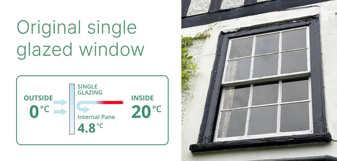 Retrofit single glazed windows How to make old windows warmer