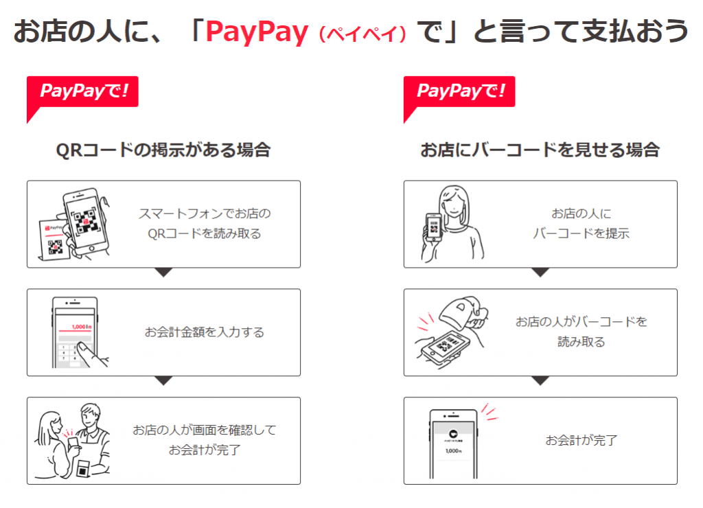 PayPay（ペイペイ）の使い方とチャージ方法を分かりやすく解説！限度額に注意してお得に使おう ゆとり家計簿