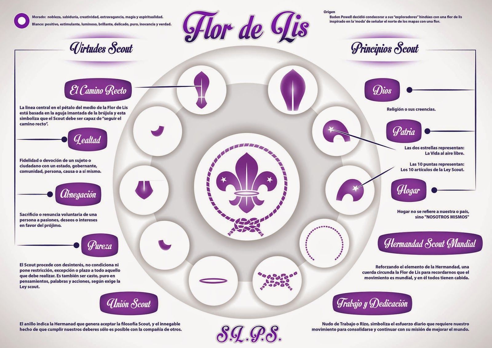 La flor de lis y los scouts.