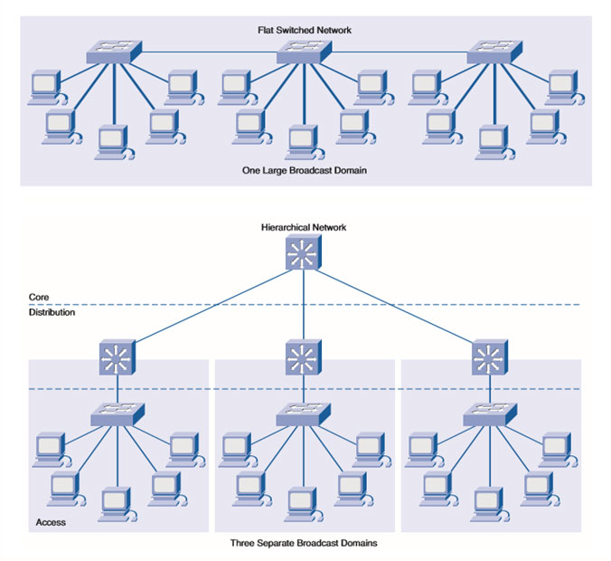 What Is Network Design And Management Design Talk
