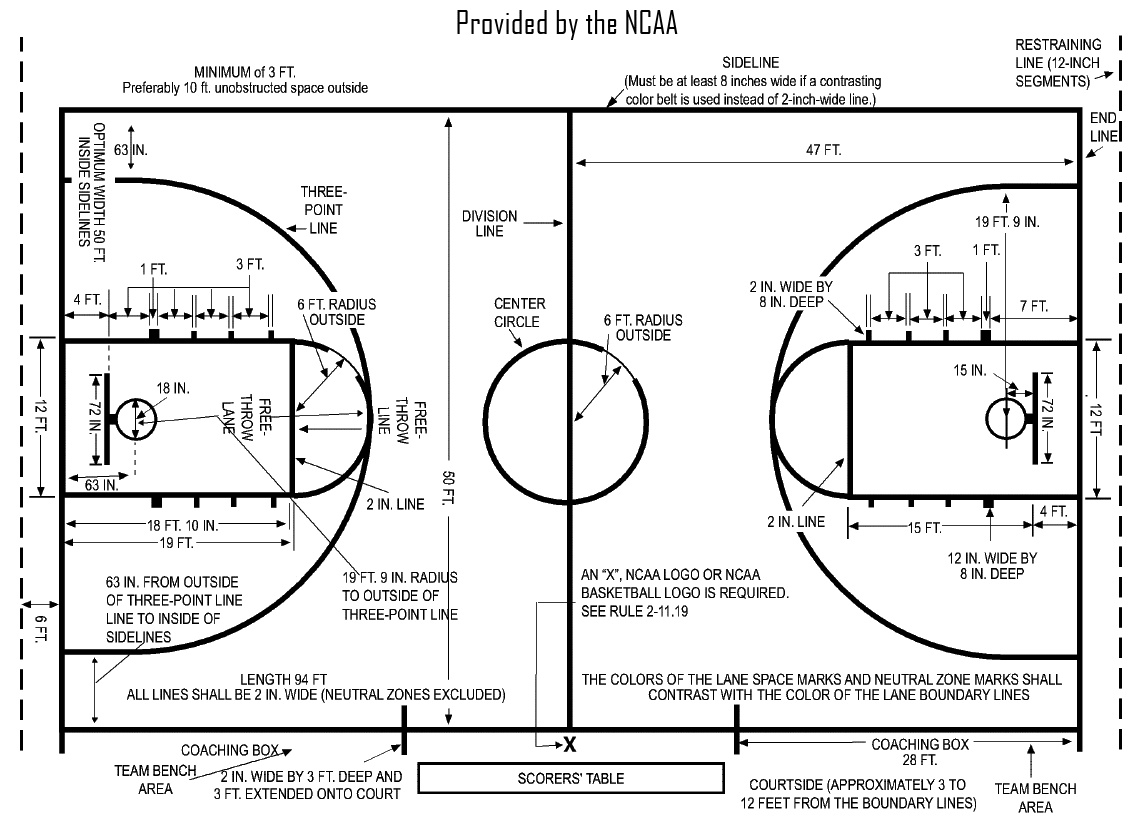 Free Printable Basketball Court Diagrams