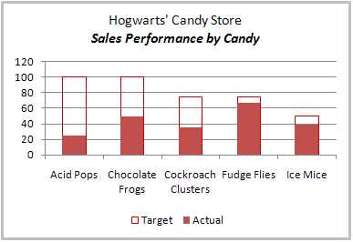 Make a Quick Thermometer Chart to Compare Targets and Actuals » Chandoo ...