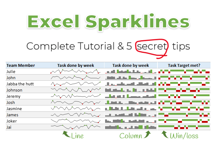 What are Excel Sparklines & How to use them? - Complete Tutorial & 5 tips