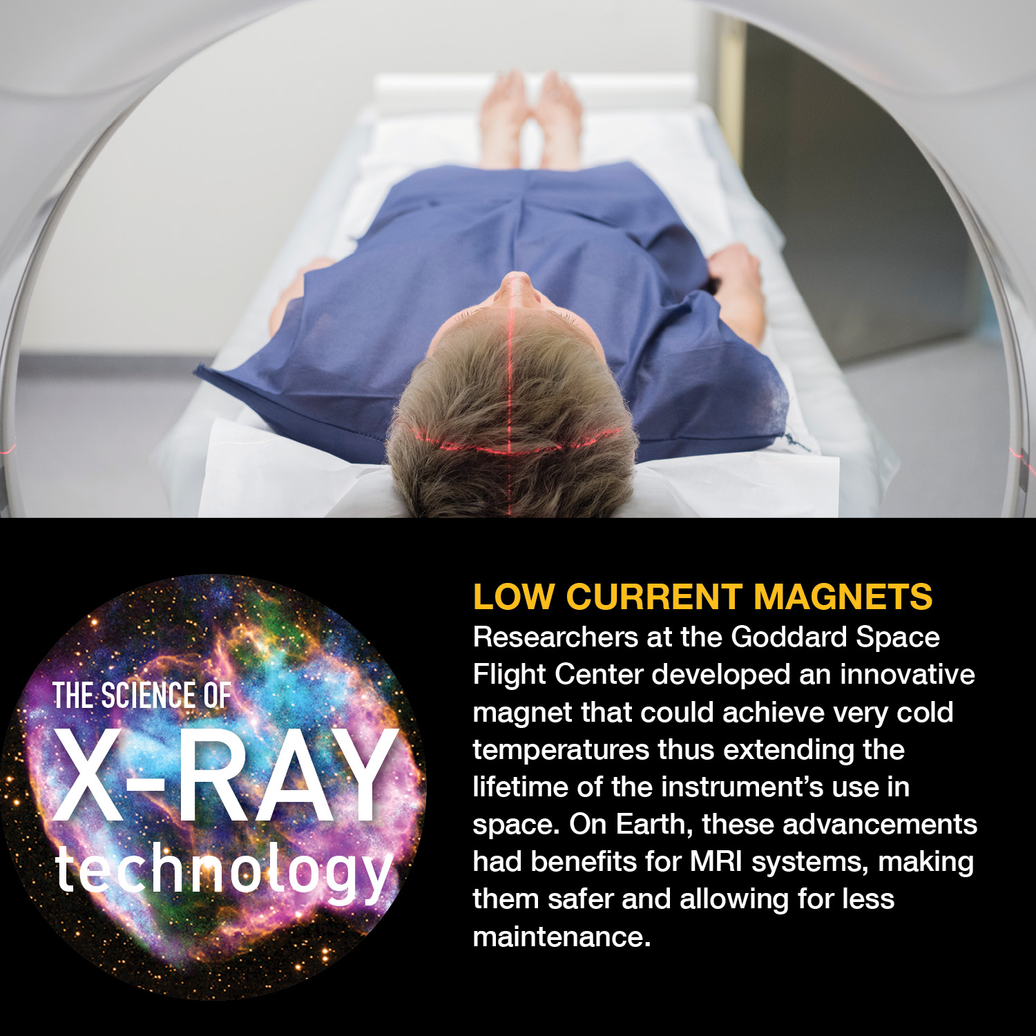 The Science of Xray Technology