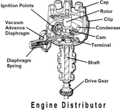 Engine Distributor - Changan South Motors