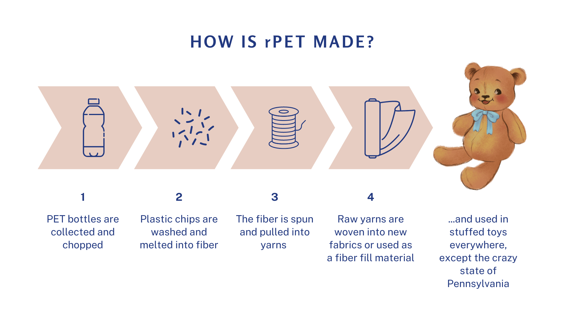 Petition · Let's Update Pennsylvania Toy Law United States ·