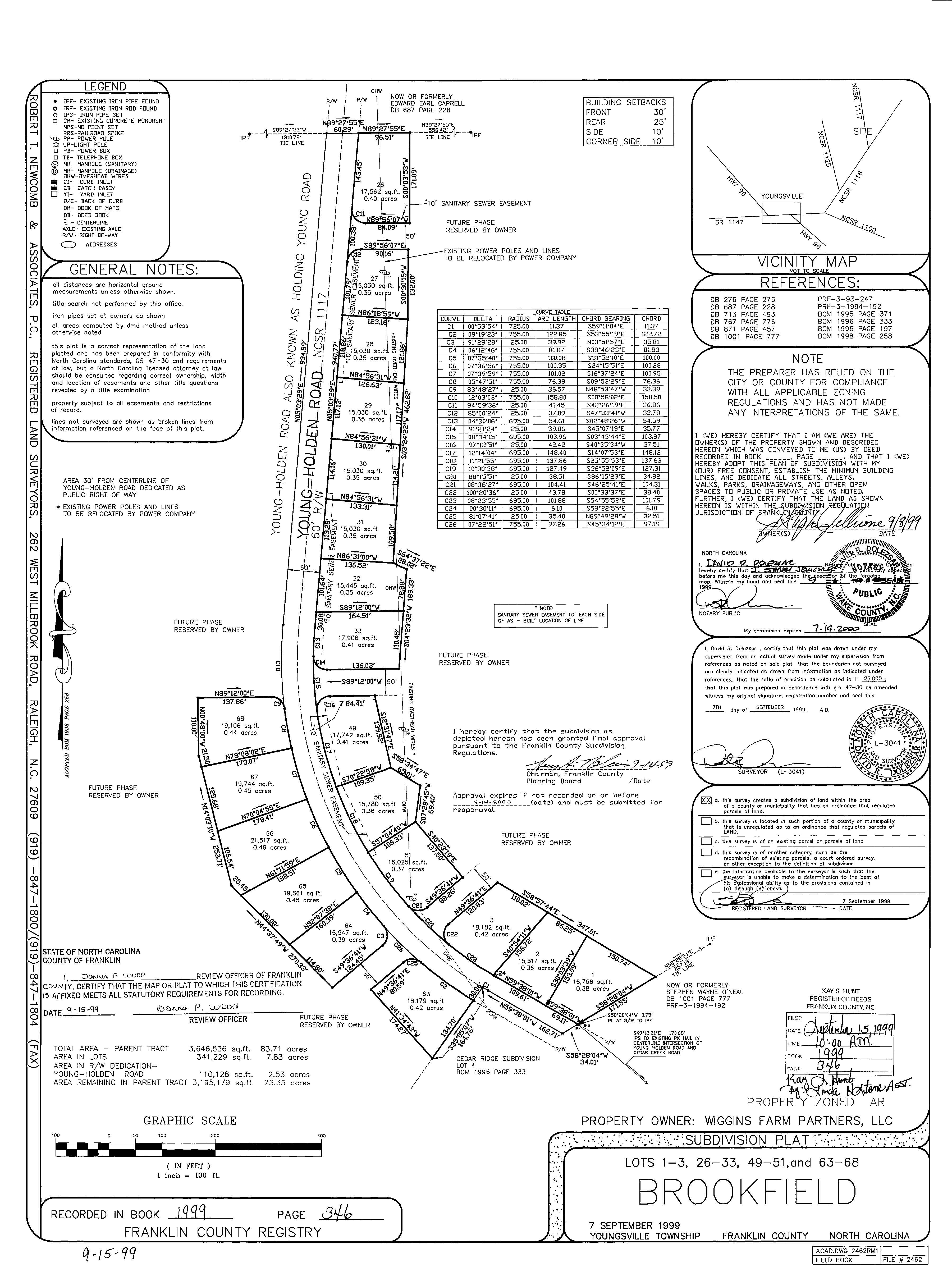 Petition · Petition to Dissolve Holden Farm HOA United States