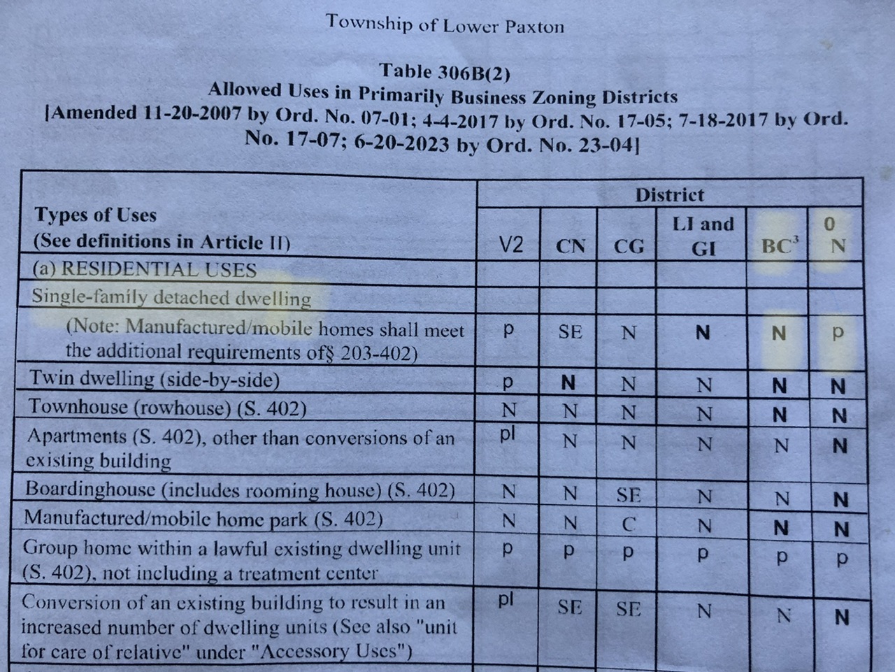 Petition · Require Lower Paxton Township to Withdraw Zoning Proposal Harrisburg, United States