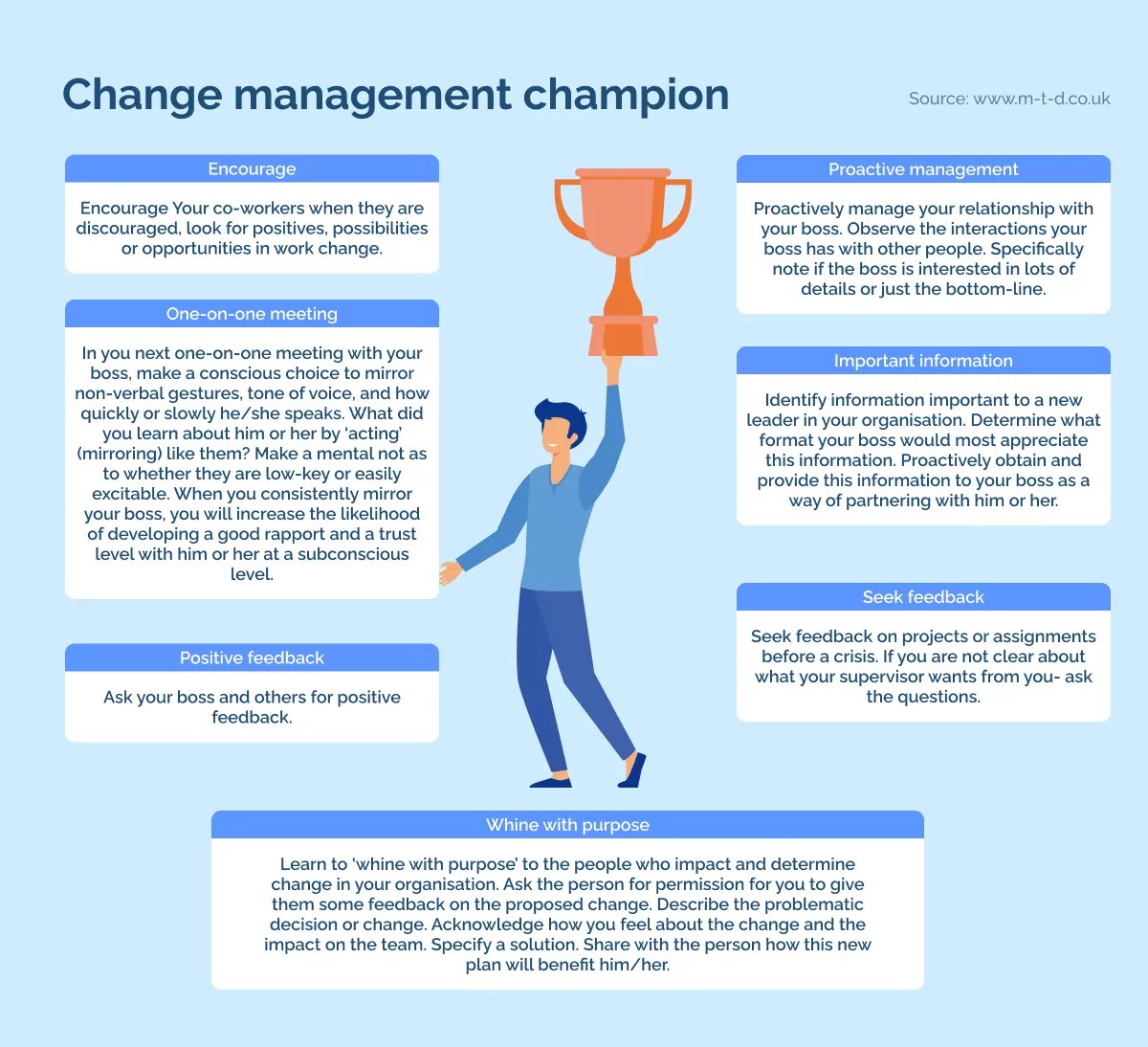 Top 10 Change Management Videos and Infographics